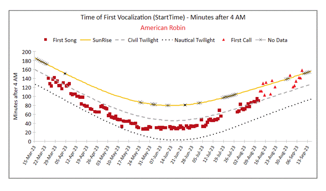 A graph of a number of different types of data

Description automatically generated with medium confidence