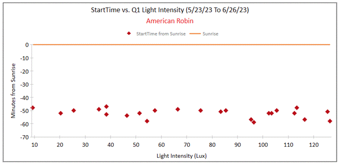 A screen shot of a graph