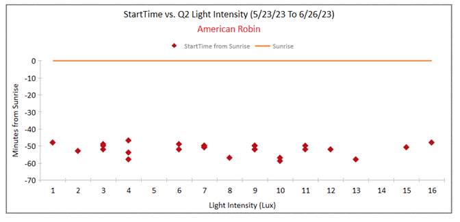 A screen shot of a graph

Description automatically generated