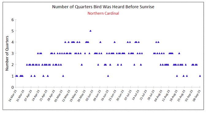 A graph of numbers and points