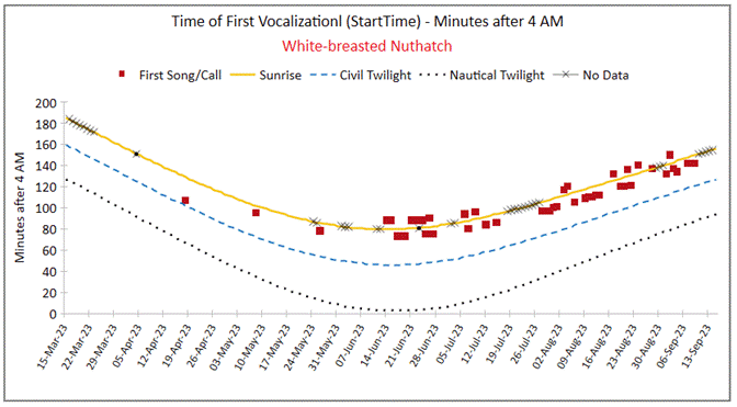 A graph of a number of different colored lines