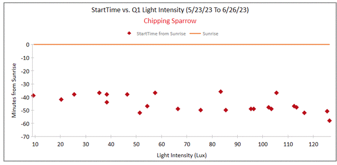 A graph with red dots