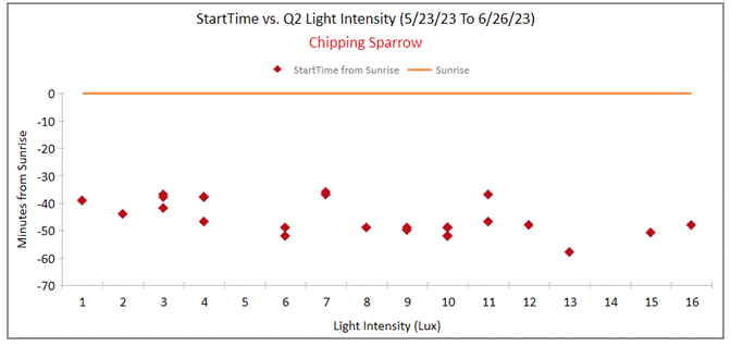 A screen shot of a graph