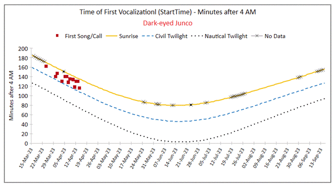 A graph of the moon