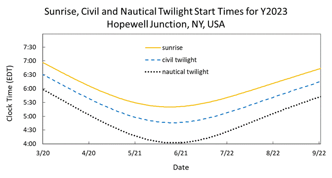 A graph of different colored lines