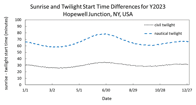 A graph of a line graph