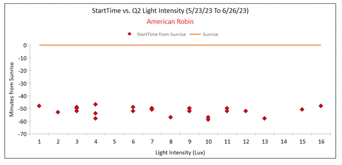 A screen shot of a graph