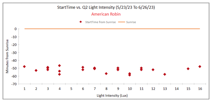 A screen shot of a graph

Description automatically generated