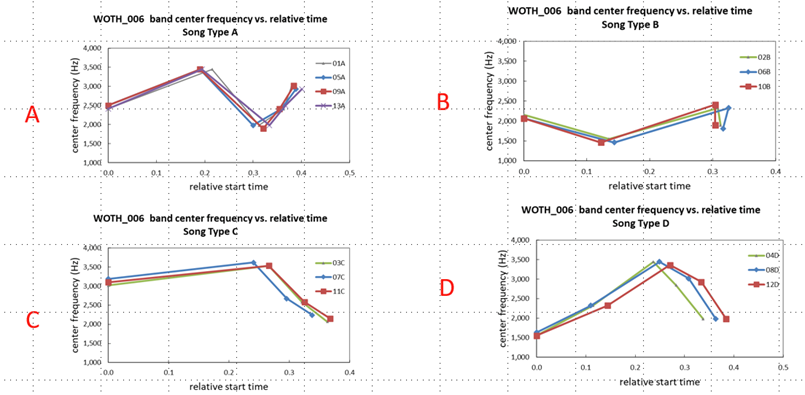 Graphical user interface, chart, line chart

Description automatically generated