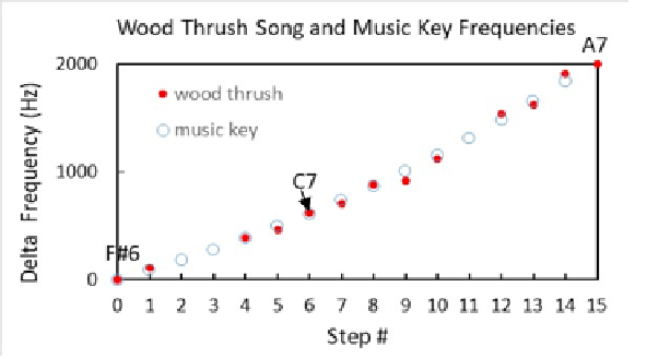 Chart, scatter chart

Description automatically generated