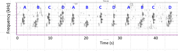 A graph with numbers and letters

Description automatically generated with medium confidence