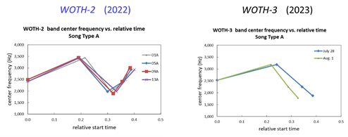 A screenshot of a graph

Description automatically generated