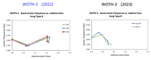 A screenshot of a graph

Description automatically generated