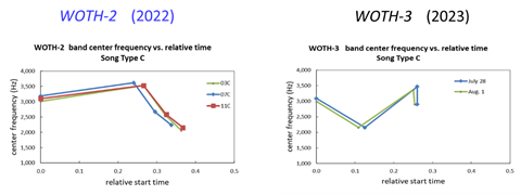 A screenshot of a graph

Description automatically generated