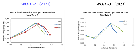 A comparison of graphs and charts

Description automatically generated with medium confidence