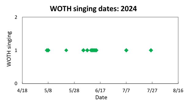 A line graph with green diamonds

Description automatically generated