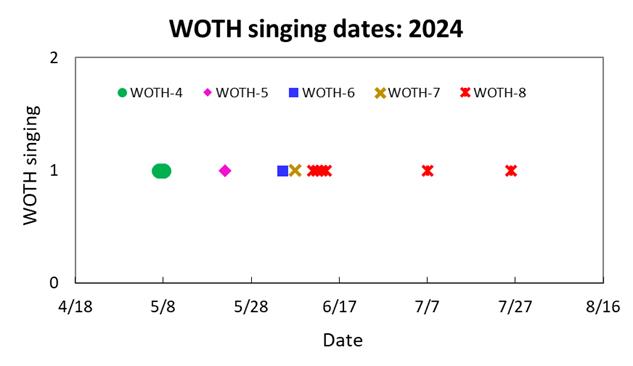 A chart with colorful squares and numbers

Description automatically generated