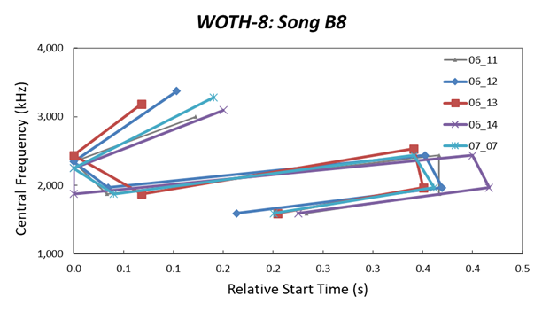 A graph of different colored lines

Description automatically generated