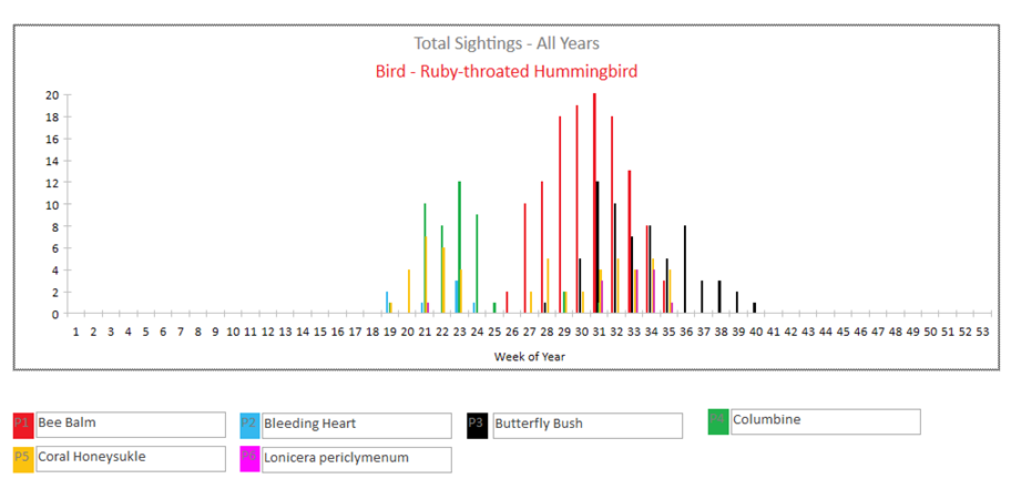 A screenshot of a graph

Description automatically generated