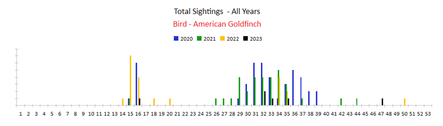 A graph with numbers and text

Description automatically generated