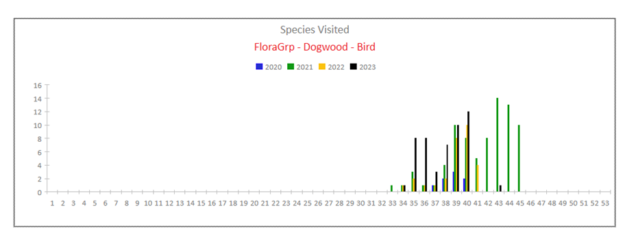 A graph of a bird

Description automatically generated with medium confidence